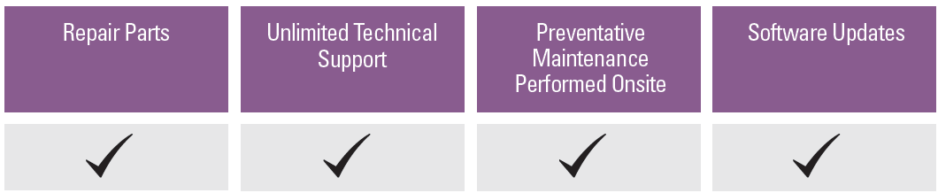 repair parts, unlimited technical support, preventative maintenance performed onsite, software updates