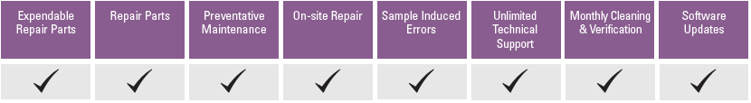 Premium Plus Plan.PNG