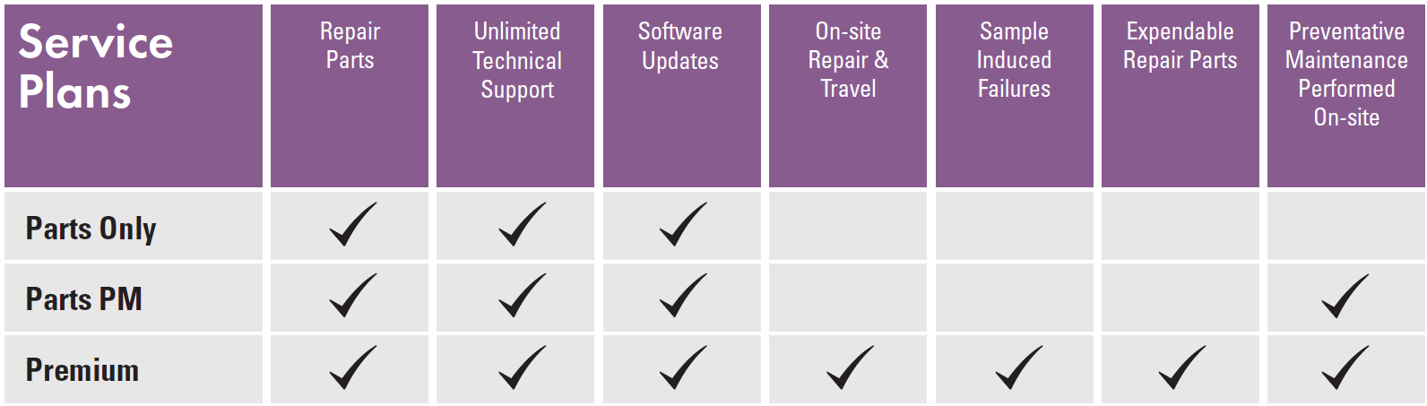 table illustrating information described below