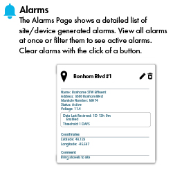 Flowlink Alarms