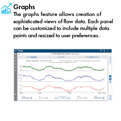 Flowlink Graphs