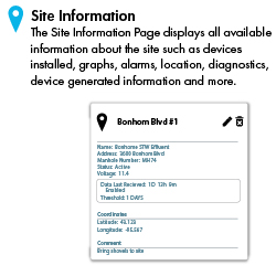 Flowlink Site Information