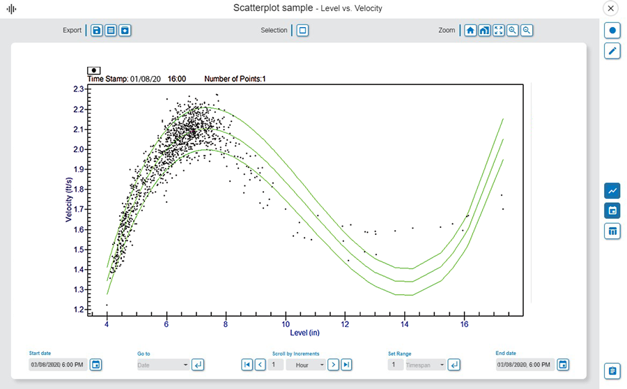 Flowlink Scatter Plot Analysis